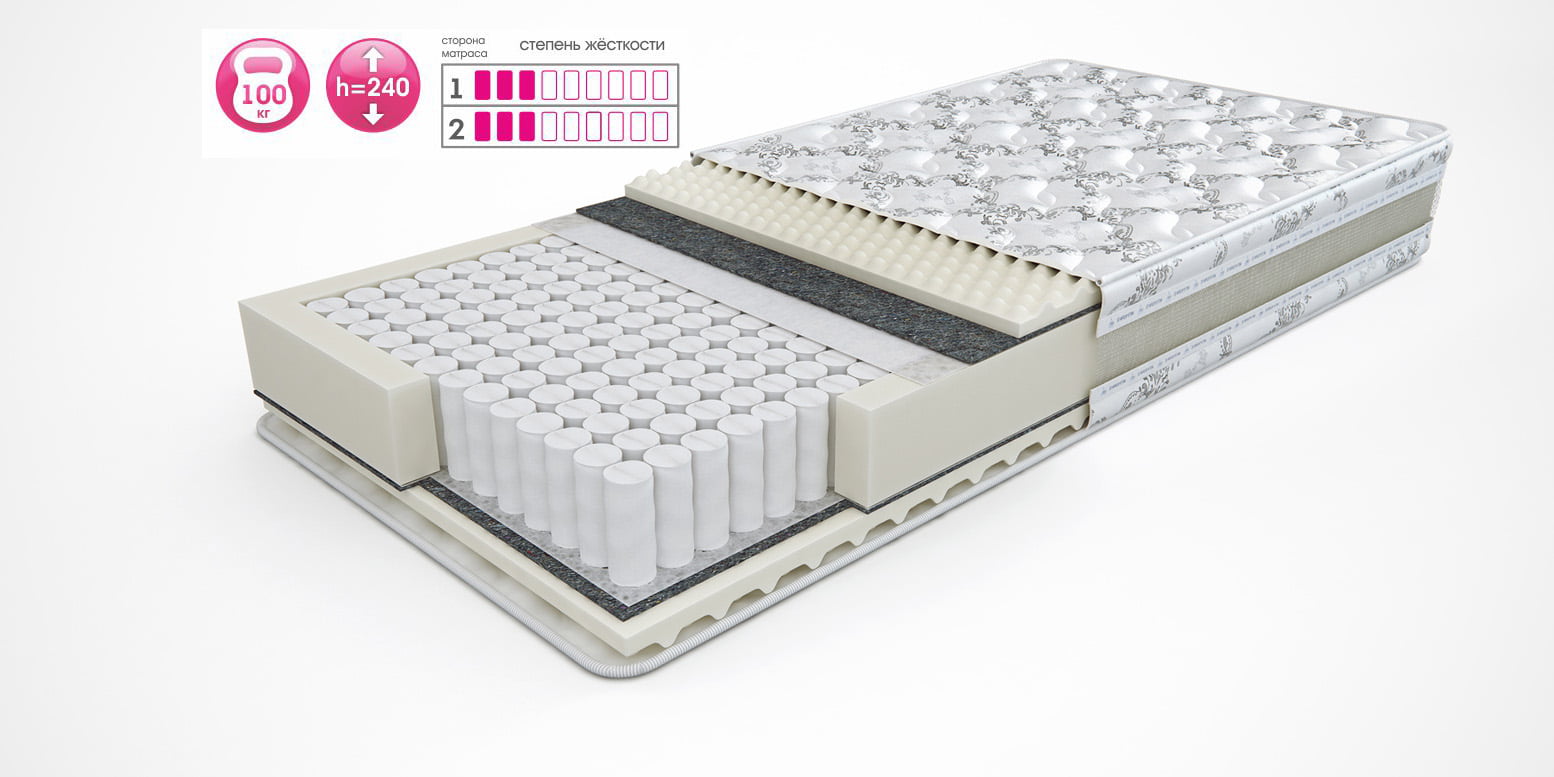 Матрас Элит Ergo Foam 3D 1 Матрас Элит Ergo Foam 3D 1