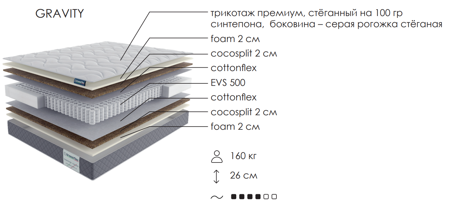 Матрас Гравити (Gravity) Grassiflex 1 Матрас Гравити (Gravity) Grassiflex 1