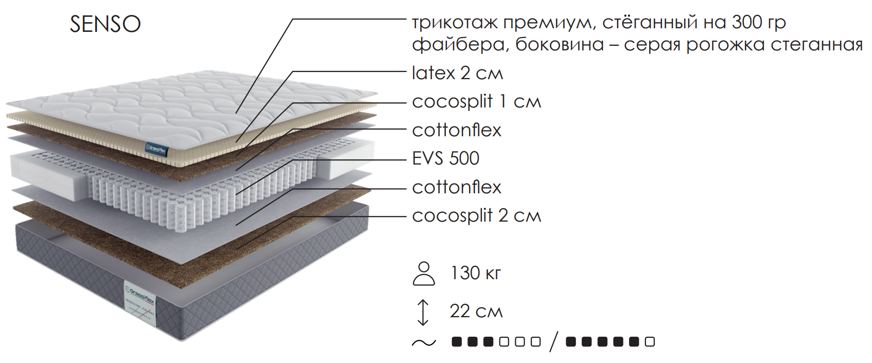 Матрас Сенсо (Senso) Grassiflex 1 Матрас Сенсо (Senso) Grassiflex 1
