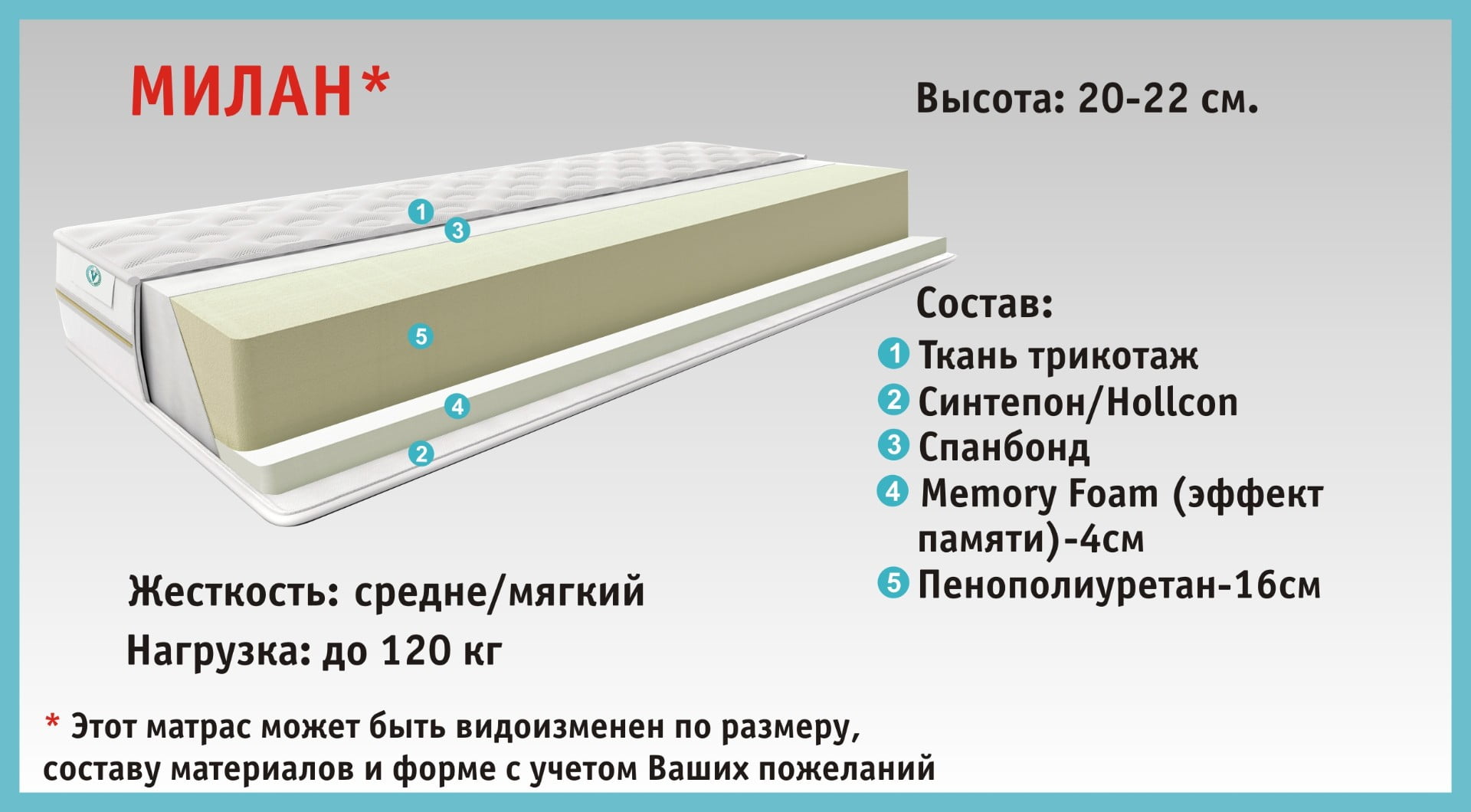 Матрас Милан 2 Матрас Милан 2